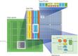 Actel+RTAX+mathblock+architecture