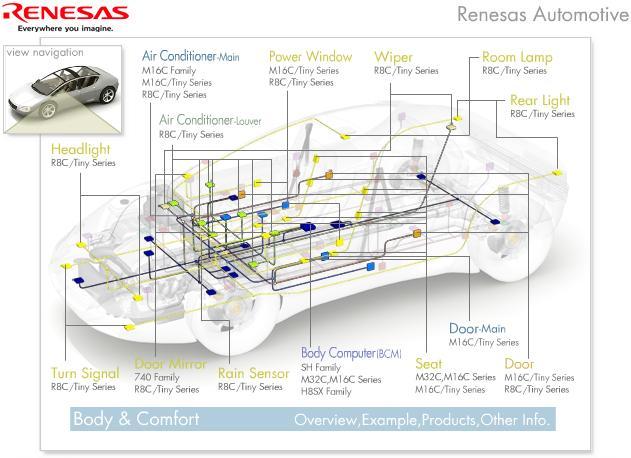 Application demonstration of MCU at automotive