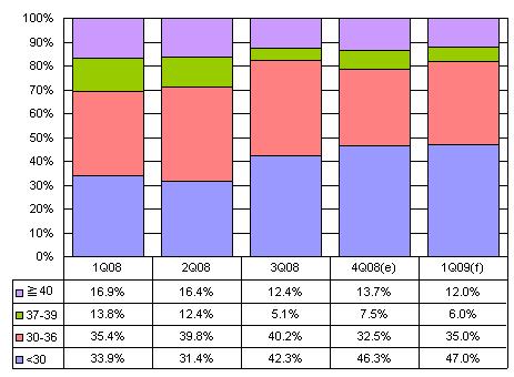 Lcd Tv Screen Size Chart