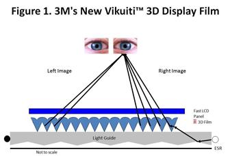 3M 3D Optical Film