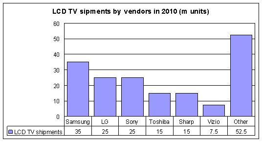 LCD TV