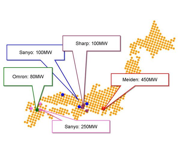 pv inverter