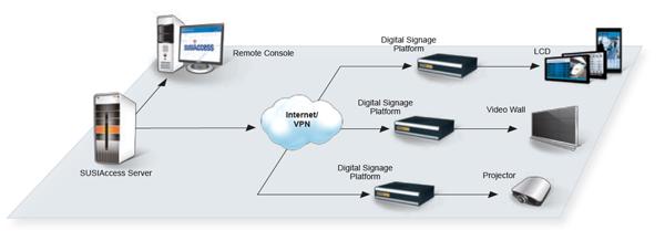 SUSIAccess Helps