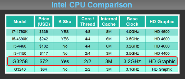 Figure 3: Prices are based on Intel's June 2, 2014 recommended Processor price list