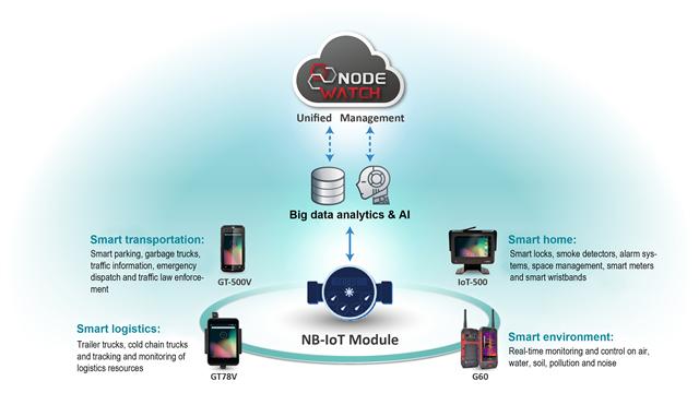 Current applications of AMobile Intelligent's NB-IoT modules