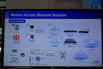 5G solutions presented by Alpha Networks at MWC