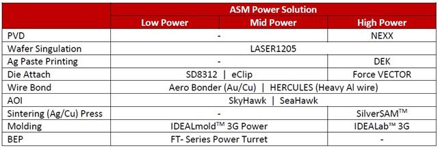 ASM Power Solution