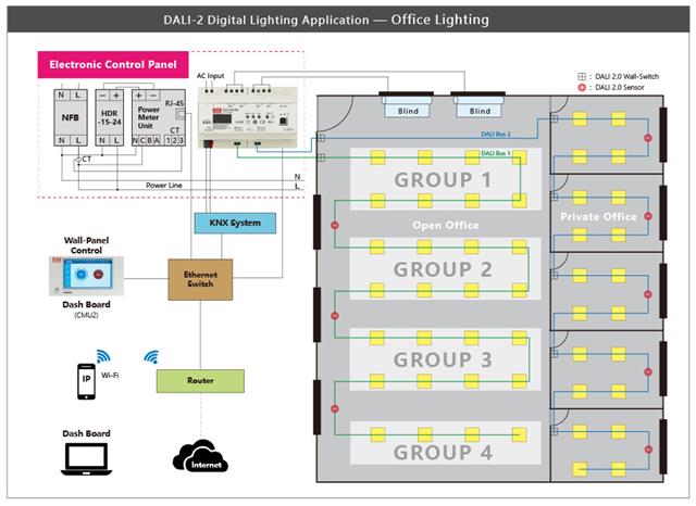 Digital Lighting Controller-DLC-02 for office lighting application