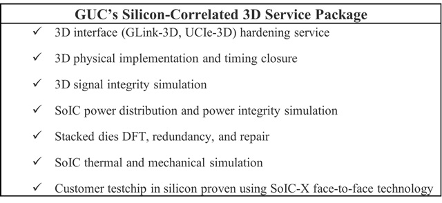GUC's Silicon-Correlated 3D Service Package