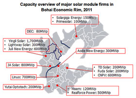 Capacity overview of major solar module firms in Bohai Economic Rim, 2011