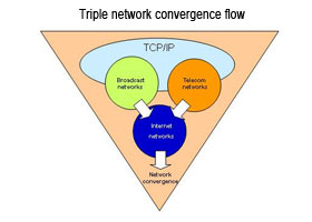 Triple network convergence flow
