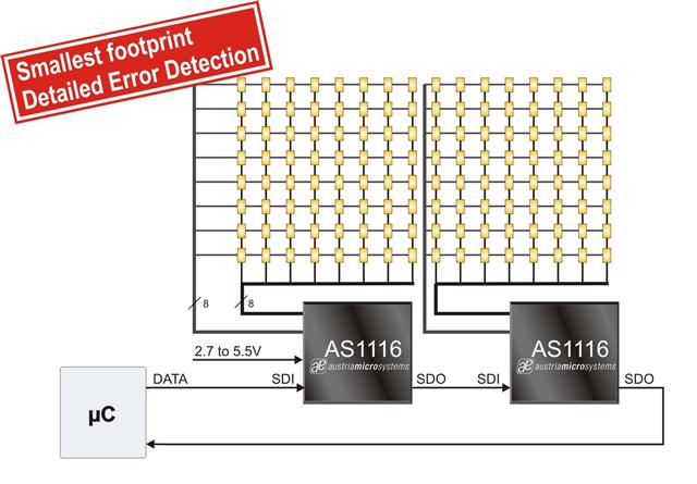 Austriamicrosystems ultra-small LED drivers