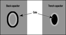 Illustration 5: Surround (left) versus interior (right) gate
