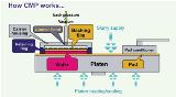 How CMP works