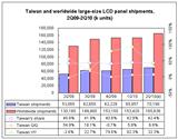 Taiwan and worldwide large-size LCD panel shipments, 2Q09-2Q10