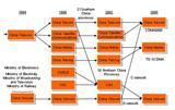 Consolidation in China telecom market