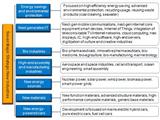 Seven major strategic industries in China's 12th Five Year Plan