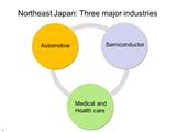Northeast Japan: Three major industries