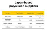 Japan-based polysilicon suppliers <br>