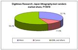 Japan lithography tools vendors market share