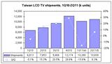 Taiwan LCD TV shipments