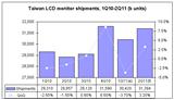 Taiwan LCD monitor shipments