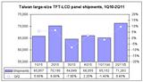 Large-size panel shipments