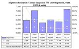 Large-size panels shipments