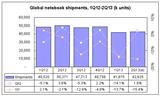 Global notebook shipments
