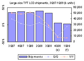 Taiwan large-size LCD panels &ndash; 4Q 2008