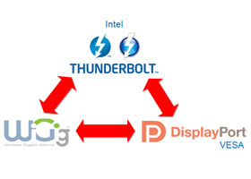 Thunderbolt technology