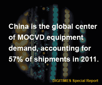 Overview of China
