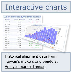 DIGITIMES Research - quarterly shipments data