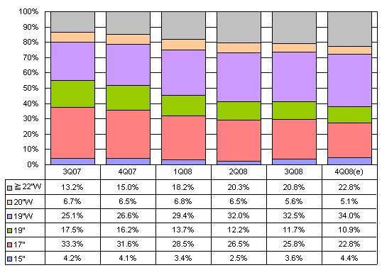 Lcd Monitor Dimensions Chart