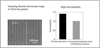 Composition for negative photoresist material