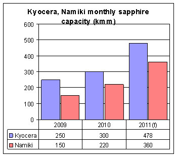 kyocera and namiki