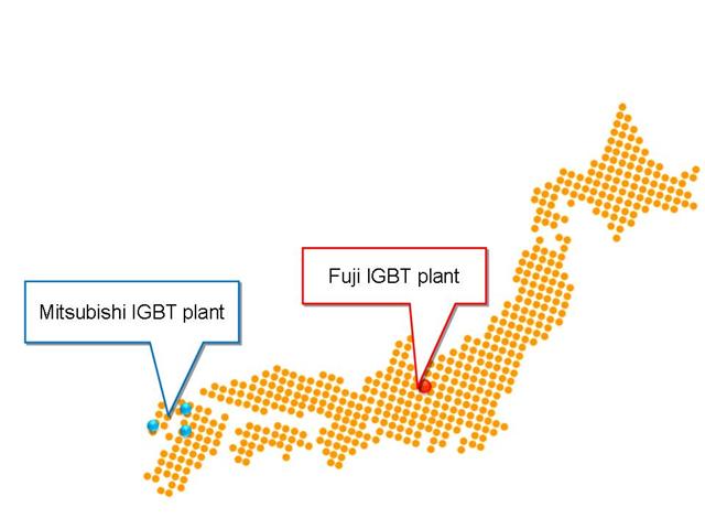 IGBT