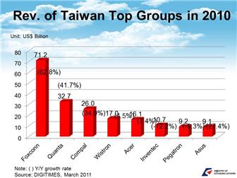 MOEA presentation: Taiwan ICT industry update