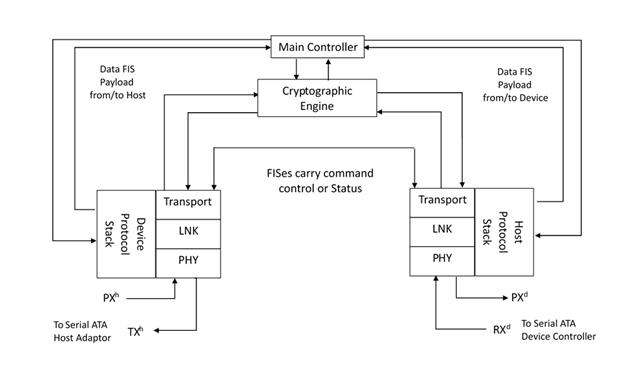 MX+ Block Diagram