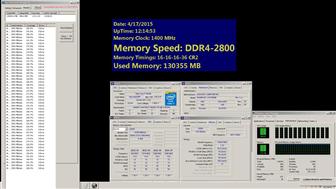 Stress-testing screenshot of the newly released memory kit with the DDR4 2800MHz 128GB memory kit