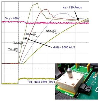 Inductive switching family of timing curves