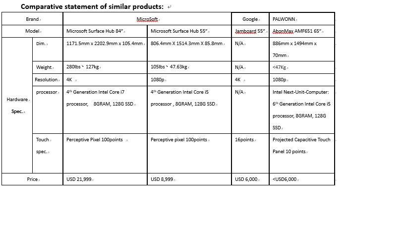 Comparative statement of similar product