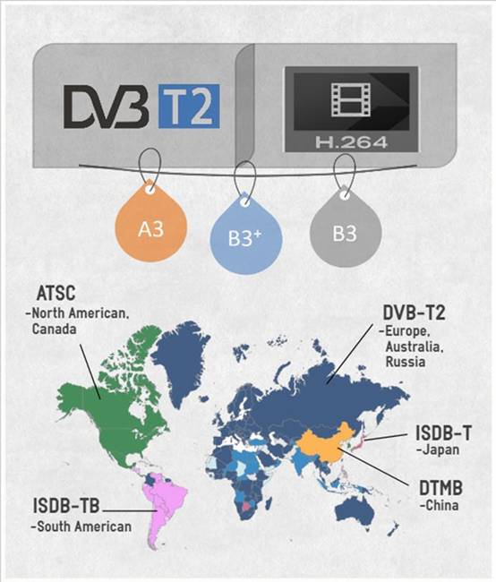 The VATek GEN-3 series, designed to support next-generation broadcast technology