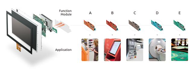 ADLINK's FM integration now allows fast and easy development of I/O configurations compatible with any vertical application