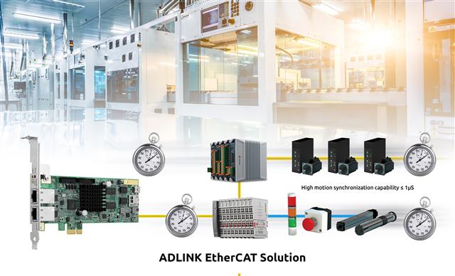 ADLINK's EtherCAT master