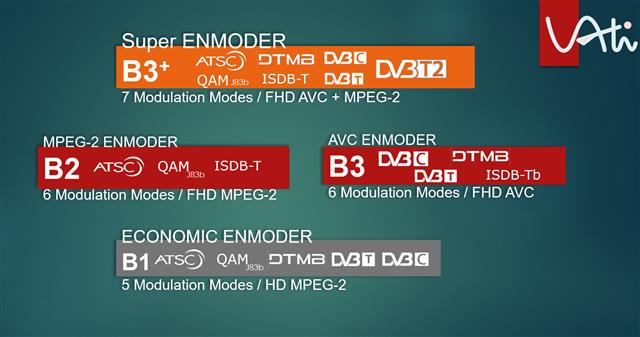 VATek 2019 Enmoder product lineup, delivering cutting-edge features to drive the broadcasting industry forward.