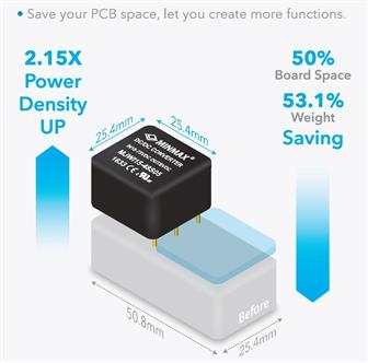 Higher power density translates to smaller footprint