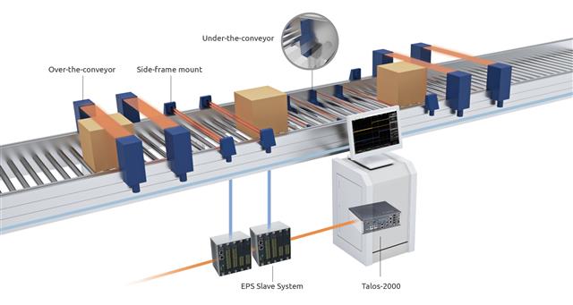 The Talos-2000 compact all-in-one control system with built-in CPU and EtherCAT master and GigE vision systems.