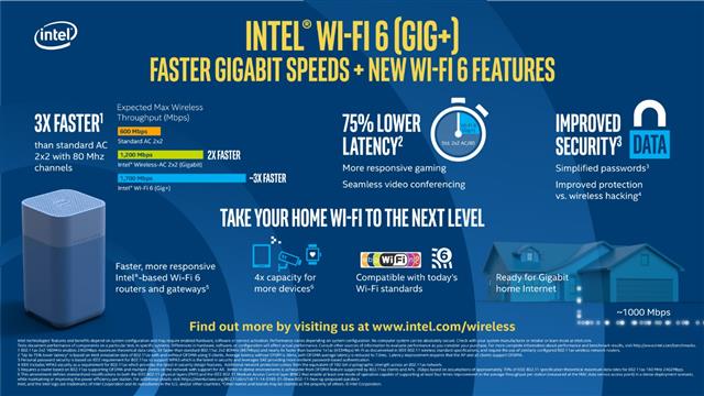 Intel Wi-Fi 6 (Gig+) solutions