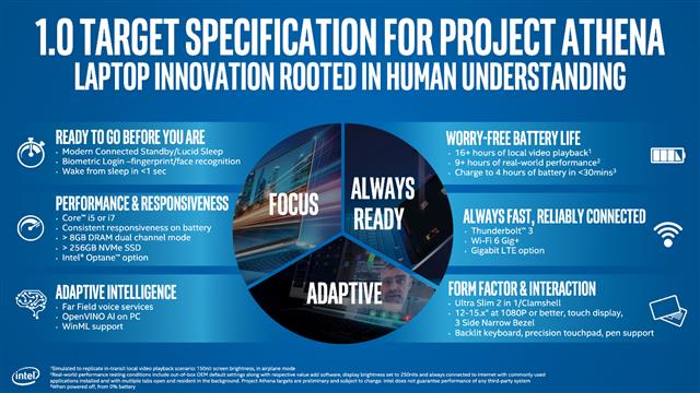 1.0 target specification for Project Athena